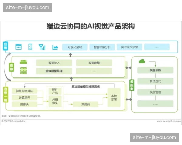 内容生产标准化流程重心已由现场采集端向云端处理端偏移
